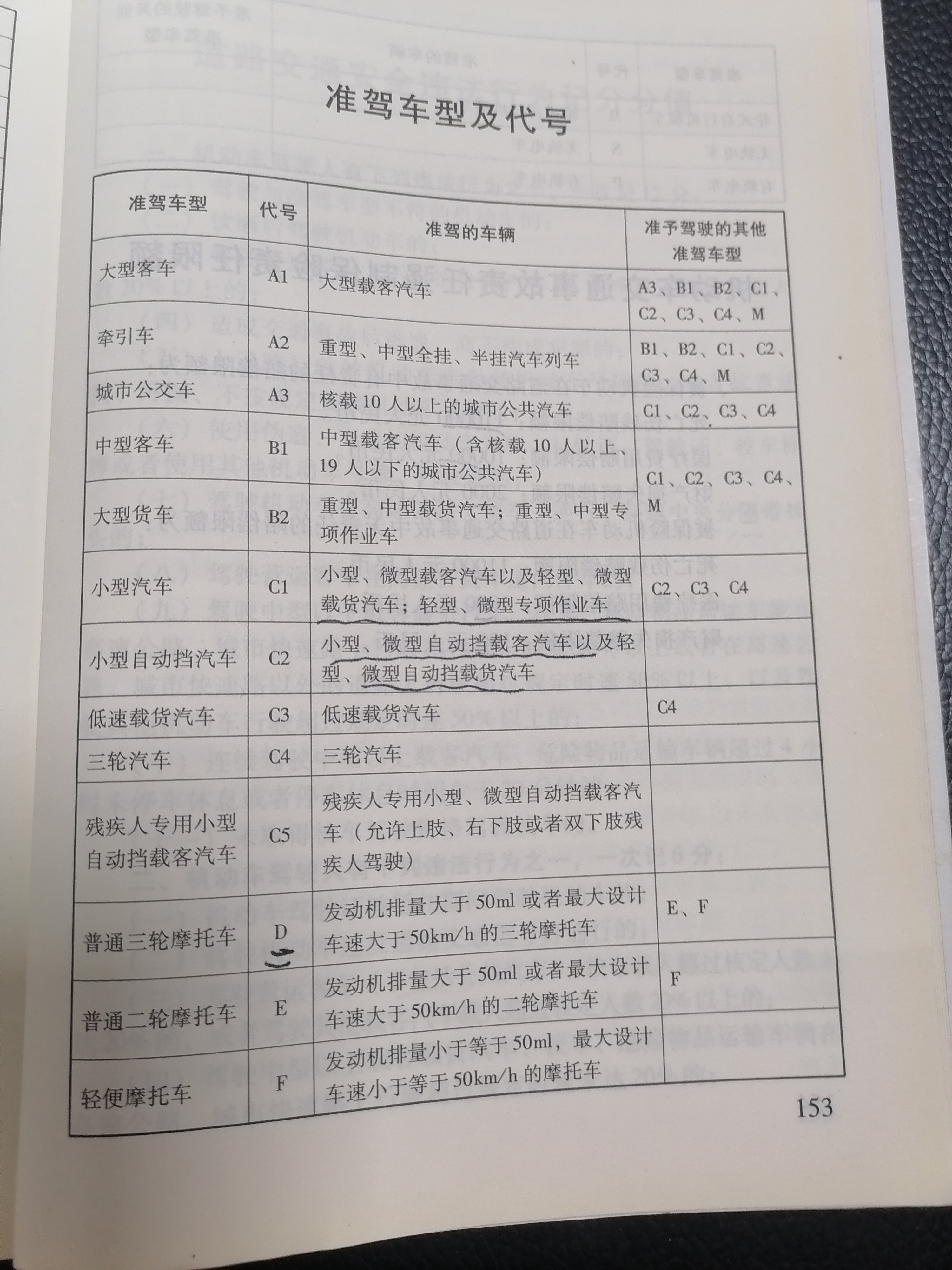 准驾车型及代号表1.jpg